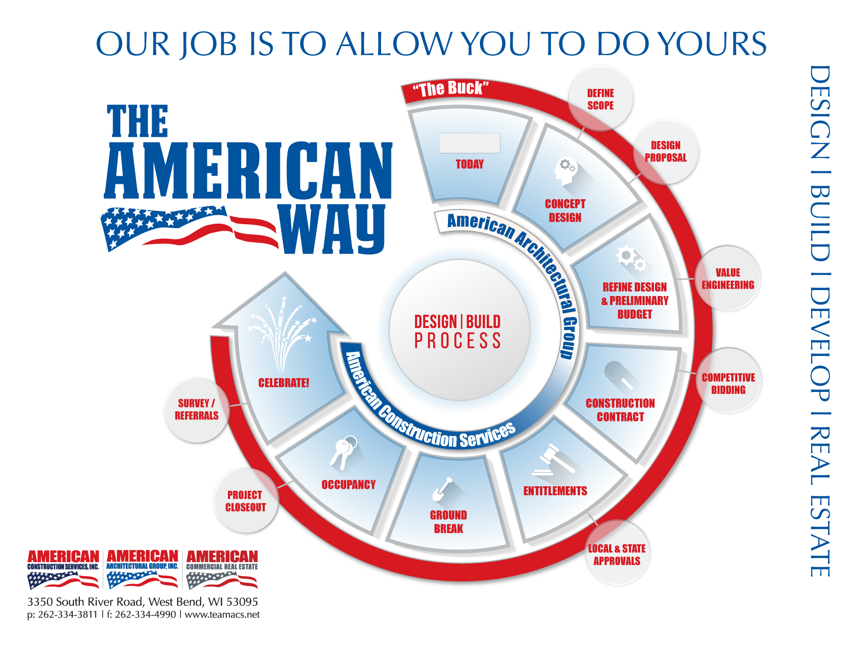 The American Way American Commercial Real Estate